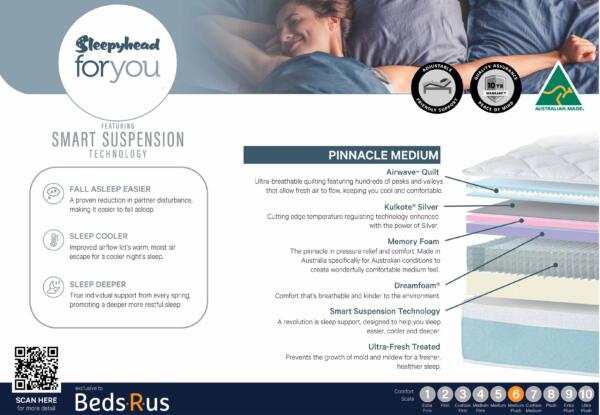Pinnacle Spec Sheet Medium