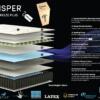 Whisper Breeze Plus Specs
